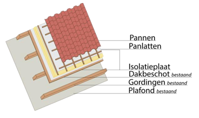 afbeelding binnen de regeling